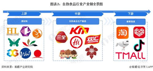 自熱食品行業(yè)產(chǎn)業(yè)鏈全景梳理及區(qū)域熱力地圖