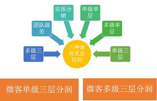 廣東深圳直銷獎金結算制度,什么是直銷獎金制度