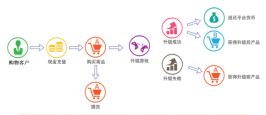 瞧一瞧看一看sys半價(jià)搶購平臺教你怎么在18年賺到錢