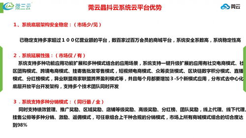 微三云,掛售批發零售商城系統源碼,掛售系統風控定制開發